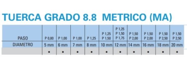 M3-M12 PERNO PER rivetto metrico ad alta resistenza ricambio nero M3-M12 PERNO PER rivetto metrico ad alta resistenza ricambio nero